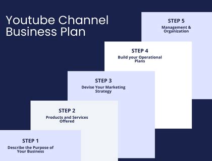 movie youtube chanel business plan template|business plan for YouTube channel.